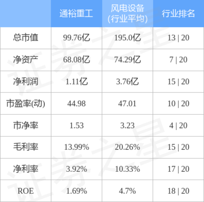 股票行情快报:通裕重工9月27日主力资金净卖出187.25万元