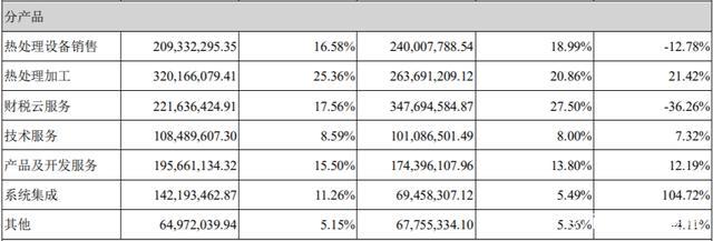 税友软件“闷声”发财,IPO募资为哪般?