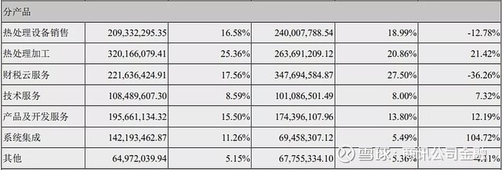 税友软件“闷声”发财,IPO募资为哪般?
