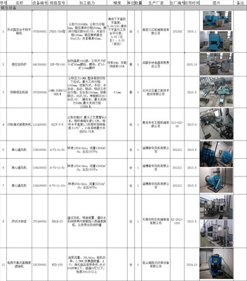 四川汇通能源装备制造股份机床类、H型钢加工类、锻压类、焊接类、拉拨类、热处理类等设备销售招标-中国采招网